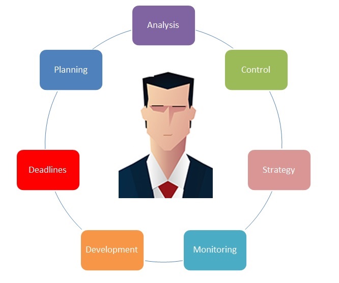 Best project management tips to boost careers