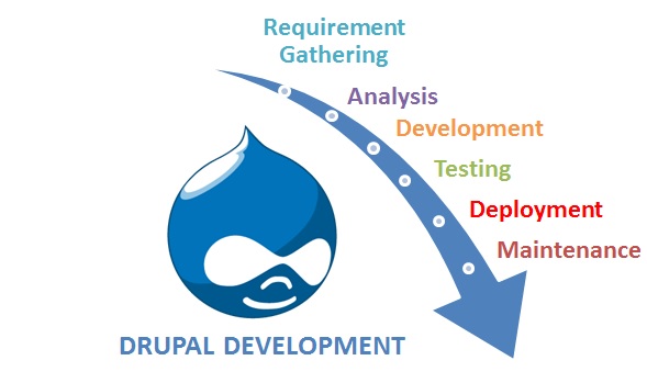 Red Crackle - Drupal Development
