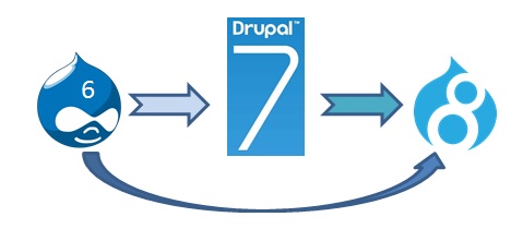 Drupal Upgrade Services